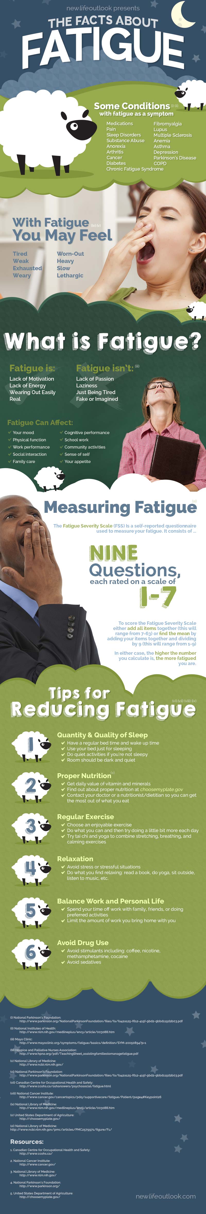 Lupus and Fatigue - NewLifeOutlook | Lupus