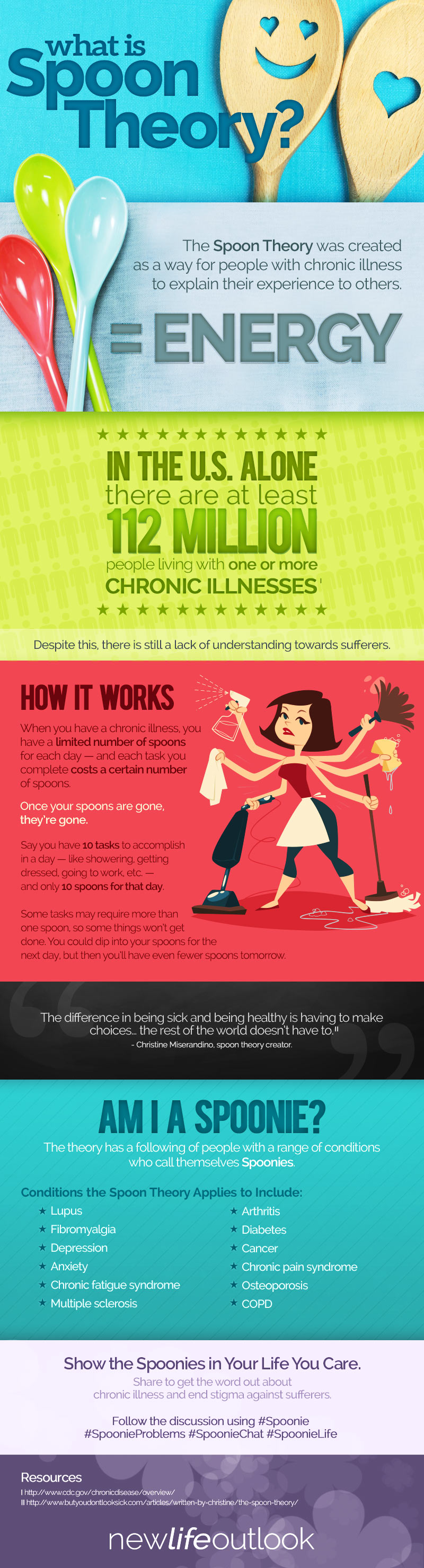 Lupus and Spoon Theory Infographic